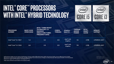 Intel正式退役Ice Lake-U、Comet Lake-U和Lakefield CPU系列