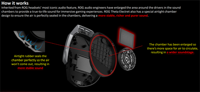 ROG Theta Electret 电竞耳机 + ROG Throne Qi 试用报告(34)