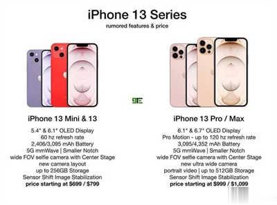 苹果iPhone 13全系列详细规格、售价(1)