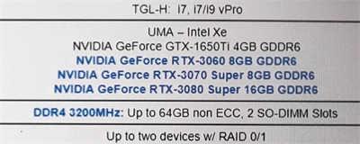 NVIDIA GeForce RTX 30 SUPER笔记型电脑GPU将于明年初亮相