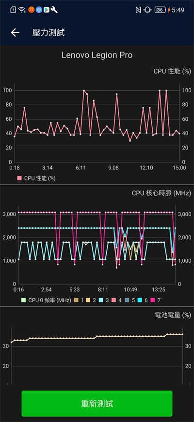 Lenovo Legion Phone Duel 摄像作品与效能实测分享(4)