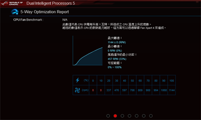 打造最炫RGB灯效电脑就靠它！曜越 S300 TG 机壳开箱+电脑安装分享(48)