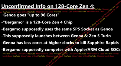 AMD EPYC Bergamo CPU将在5nm製程上配备128个Zen4核心，还有12nm Zen3核心的Monet(1)