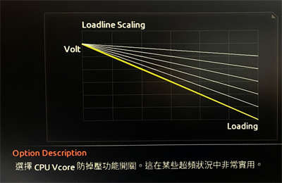 游戏玩家照过来　效能表现强压X570晶片组！技嘉B550 AORUS ELITE主机板效能评测(6)