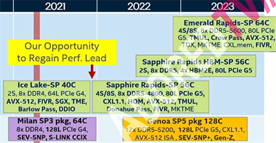 Intel 10nm Sapphire Rapids性能和功耗 –HBM版本延迟到2023年,并只有56个核心与AMD(1)