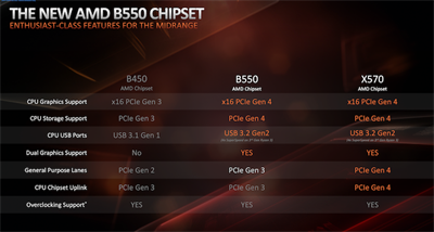 给精打细算的DIY玩家们！华硕 ROG STRIX B550-E GAMING 主机板开箱与特色介绍(1)