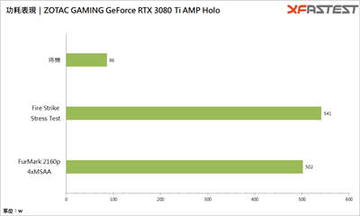 ZOTAC GAMING GeForce RTX 3080 Ti AMP Holo 显卡测试 / 性能上看 RTX309(37)
