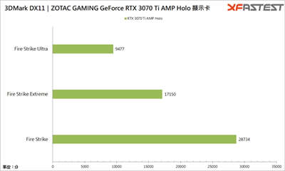 ZOTAC GAMING GeForce RTX 3070 Ti AMP Holo 显卡测试 / 可以靠 DLSS 顶上(26)