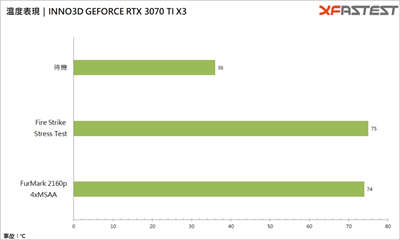 INNO3D GEFORCE RTX 3070 TI X3 OC 显卡测试 / 双卡槽三扇薄卡，DLSS 加持可 4K(26)