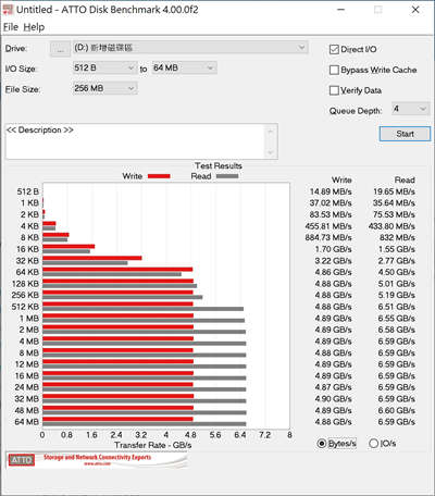 WD_BLACK SN850 NVMe SSD 1TB 电竞级 SSD 开箱 / 黑标新进化PCIe Gen4 介面带来(10)