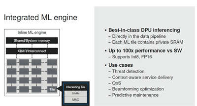 Marvell发布Octeon 10 400Gbps PCIe Gen5 DPU(4)