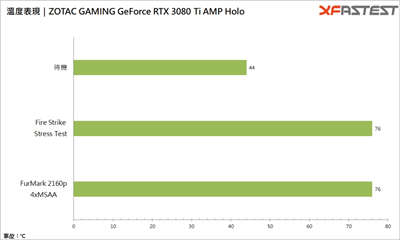 ZOTAC GAMING GeForce RTX 3080 Ti AMP Holo 显卡测试 / 性能上看 RTX309(36)