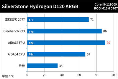 SilverStone Hydrogon D120 ARGB 塔扇开箱测试 / 双塔 6 热管 双 120mm 风扇-S(38)