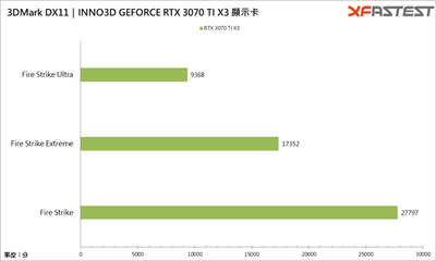 INNO3D GEFORCE RTX 3070 TI X3 OC 显卡测试 / 双卡槽三扇薄卡，DLSS 加持可 4K(20)