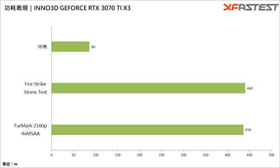 INNO3D GEFORCE RTX 3070 TI X3 OC 显卡测试 / 双卡槽三扇薄卡，DLSS 加持可 4K(27)