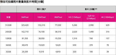 KIOXIA EXCERIA PLUS microSD 512GB/影像创作者和爱好用影像记录生活的你不可或缺的配备(5)