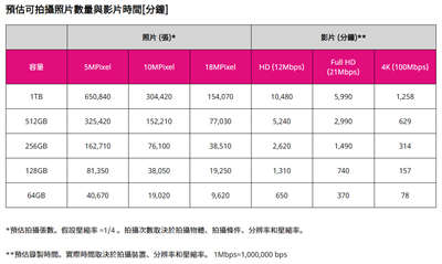 KIOXIA EXCERIA PLUS 1TB SD 记忆卡开箱/超大容量V30 U3 C10高规格-KIOXI(7)