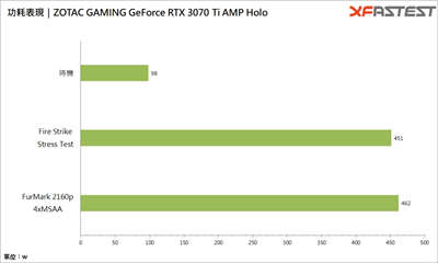 ZOTAC GAMING GeForce RTX 3070 Ti AMP Holo 显卡测试 / 可以靠 DLSS 顶上(34)