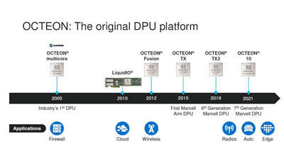 Marvell发布Octeon 10 400Gbps PCIe Gen5 DPU(1)