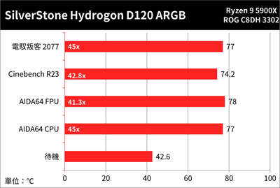 SilverStone Hydrogon D120 ARGB 塔扇开箱测试 / 双塔 6 热管 双 120mm 风扇-S(37)