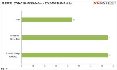 ZOTAC GAMING GeForce RTX 3070 Ti AMP Holo 显卡测试 / 可以靠 DLSS 顶上(33)