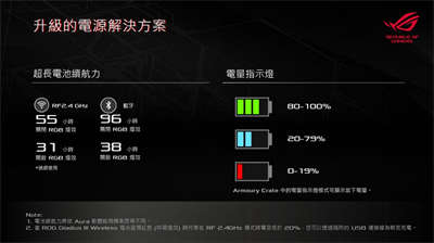 轻量化、新微动！ROG Gladius III Wireless 电竞滑鼠开箱/造型收敛(46)