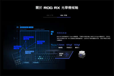 ROG Claymore II 电竞键盘/经典模组化设计、加入无线功能重新定义旗舰电竞键盘(25)