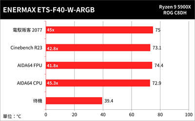 ENERMAX ETS-F40-W-ARGB塔扇开箱测试/入门直触,4 热管,140mm ARGB-ENERMAX(27)