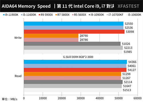 最终之战！Intel Core i9-11900K与i5-11600K测试报告/挑战14nm的极限(31)