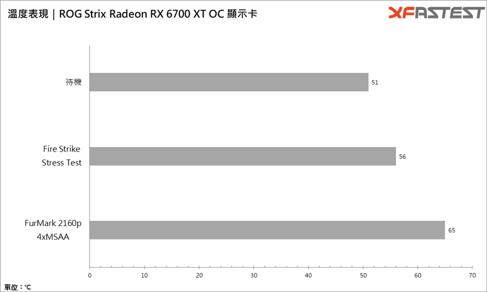 ROG Strix Radeon RX 6700 XT OC显示卡/1440p畅玩AAA大作(34)