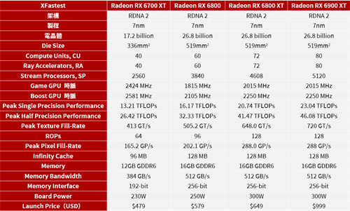 2K 主流！AMD Radeon RX 6700 XT测试报告/不追光就追着RTX 3070打(1)