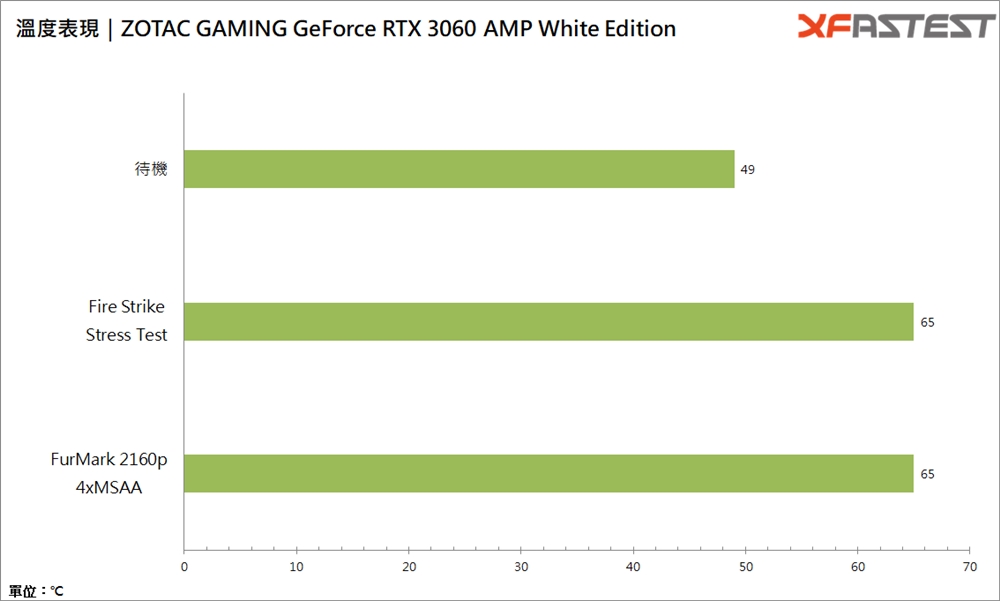 ZOTAC GAMING GeForce RTX 3060 AMP White Edition显卡测试/光追游戏起手式(29)