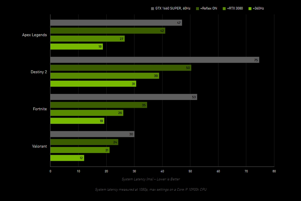 ZOTAC GAMING GeForce RTX 3060 AMP White Edition显卡测试/光追游戏起手式(37)