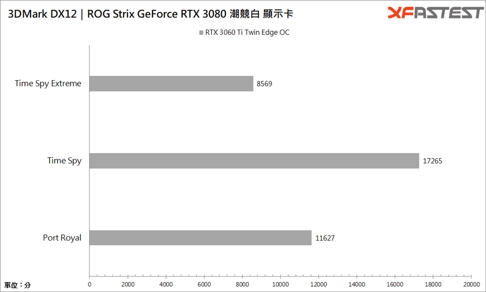 ROG Strix GeForce RTX 3080潮竞白显示卡/全白外观超吸睛(42)