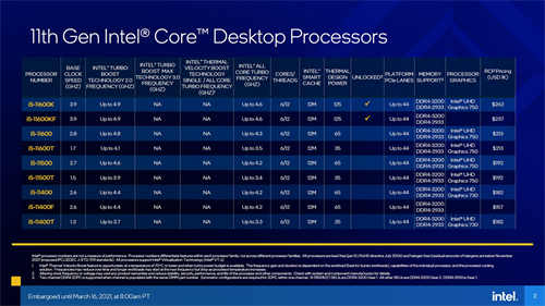 最终之战！Intel Core i9-11900K与i5-11600K测试报告/挑战14nm的极限(3)