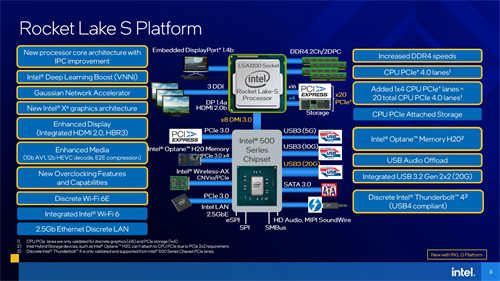最终之战！Intel Core i9-11900K与i5-11600K测试报告/挑战14nm的极限(6)