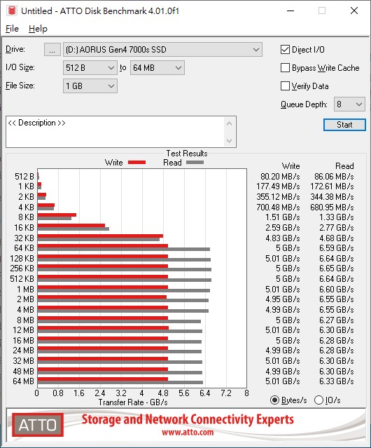 GIGABYTE AORUS Gen4 7000s SSD 1TB开箱测试(17)