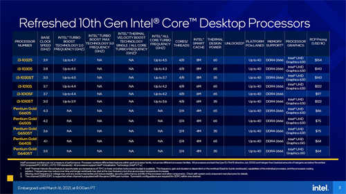最终之战！Intel Core i9-11900K与i5-11600K测试报告/挑战14nm的极限(4)