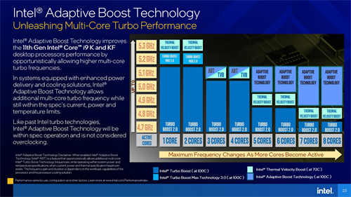 最终之战！Intel Core i9-11900K与i5-11600K测试报告/挑战14nm的极限(8)
