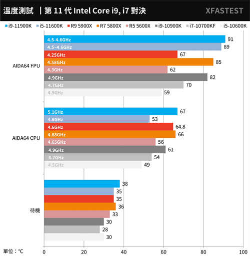 最终之战！Intel Core i9-11900K与i5-11600K测试报告/挑战14nm的极限(41)
