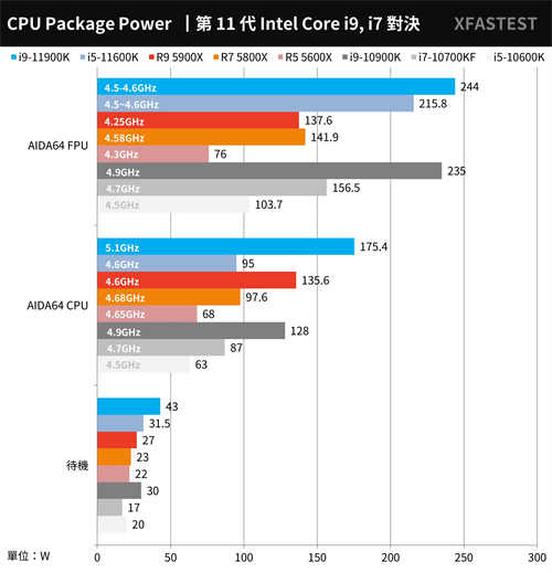 最终之战！Intel Core i9-11900K与i5-11600K测试报告/挑战14nm的极限(42)