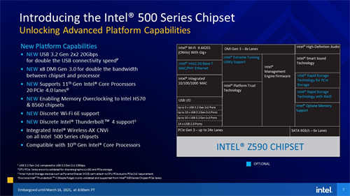 最终之战！Intel Core i9-11900K与i5-11600K测试报告/挑战14nm的极限(5)