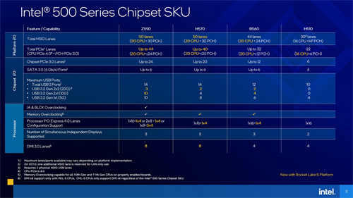最终之战！Intel Core i9-11900K与i5-11600K测试报告/挑战14nm的极限(7)