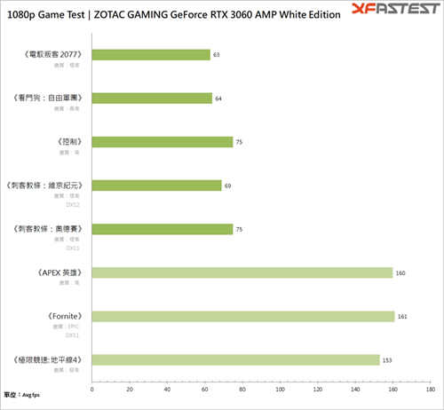 ZOTAC GAMING GeForce RTX 3060 AMP White Edition显卡测试/光追游戏起手式(27)