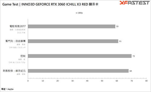 Inno3D GEFORCE RTX 3060 ICHILL X3 RED显示卡/1080p 3A游戏特效全开入门卡(21)