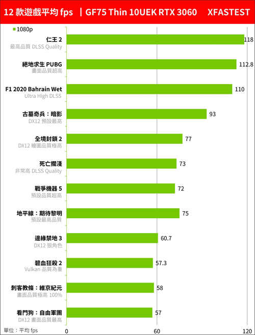 MSI GF75 Thin 电竞笔电开箱10代i7六核 RTX 3060入门款抢攻性价(51)