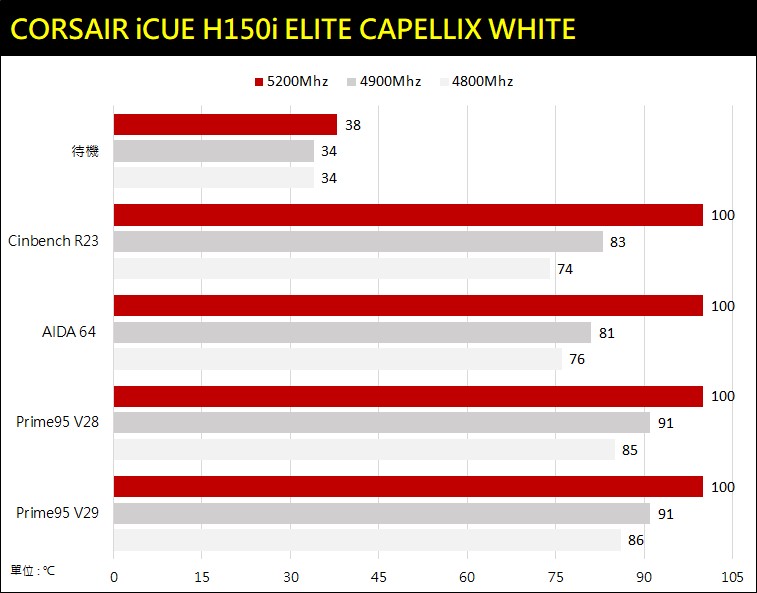 CORSAIR iCUE H150i ELITE CAPELLIX WHITE一体式水冷散热器开箱/换上白色新装(16)