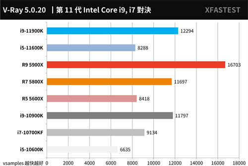 最终之战！Intel Core i9-11900K与i5-11600K测试报告/挑战14nm的极限(25)