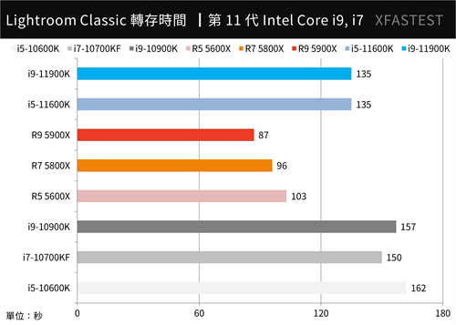 最终之战！Intel Core i9-11900K与i5-11600K测试报告/挑战14nm的极限(30)