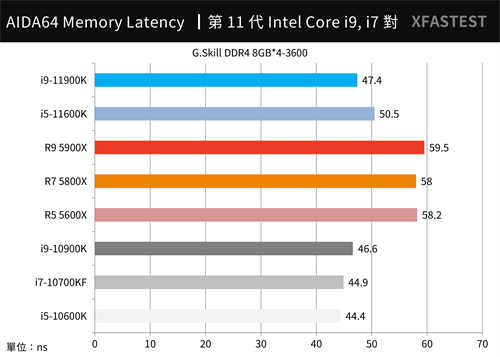 最终之战！Intel Core i9-11900K与i5-11600K测试报告/挑战14nm的极限(32)